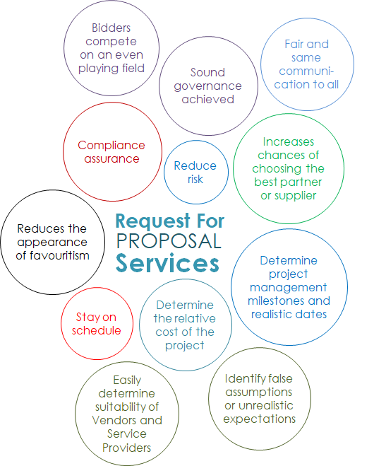WhyRFP